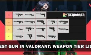 THE BEST VALORANT WEAPONS GUIDE 3 best gun in valorant featured