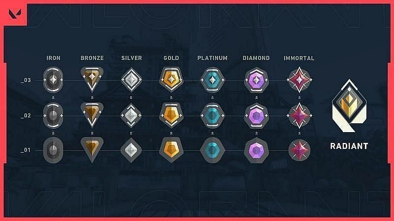 Riot Dev Reveals Some New Information About Ranked MMR